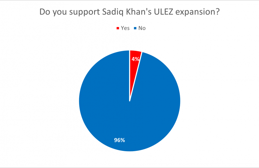 Poll Results - Sadiq Khan's ULEZ expansion