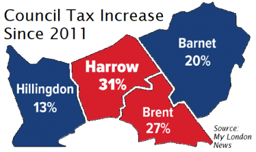 Harrow Labour Inflict the Biggest Tax Hike in London